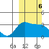 Akutan Island tide chart for Sunday, October 6, 2024
