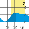 Akutan Island tide chart for Monday, October 7, 2024