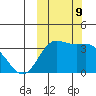 Akutan Island tide chart for Wednesday, October 9, 2024