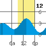 Akutan Island tide chart for Tuesday, November 12, 2024