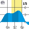 Akutan Island tide chart for Friday, November 15, 2024