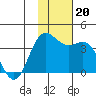 Akutan Island tide chart for Wednesday, November 20, 2024