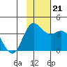 Akutan Island tide chart for Thursday, November 21, 2024
