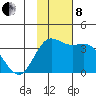 Akutan Island tide chart for Friday, November 8, 2024