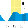 Akutan Island tide chart for Saturday, November 9, 2024