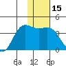 Akutan Island tide chart for Wednesday, January 15, 2025