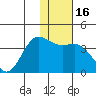 Akutan Island tide chart for Thursday, January 16, 2025