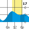 Akutan Island tide chart for Friday, January 17, 2025