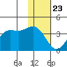 Akutan Island tide chart for Thursday, January 23, 2025