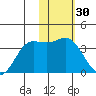 Akutan Island tide chart for Thursday, January 30, 2025