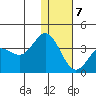 Akutan Island tide chart for Tuesday, January 7, 2025