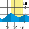 Akutan Island tide chart for Saturday, February 15, 2025