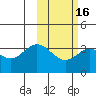 Akutan Island tide chart for Sunday, February 16, 2025