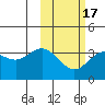 Akutan Island tide chart for Monday, February 17, 2025