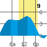 Akutan Island tide chart for Sunday, February 9, 2025