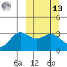Akutan Island tide chart for Thursday, March 13, 2025