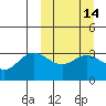 Akutan Island tide chart for Friday, March 14, 2025
