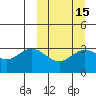 Akutan Island tide chart for Saturday, March 15, 2025