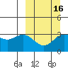 Akutan Island tide chart for Sunday, March 16, 2025