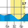 Akutan Island tide chart for Monday, March 17, 2025