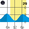 Akutan Island tide chart for Saturday, March 29, 2025