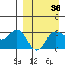 Akutan Island tide chart for Sunday, March 30, 2025