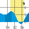Akutan Island tide chart for Wednesday, March 5, 2025