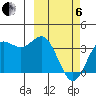Akutan Island tide chart for Thursday, March 6, 2025