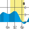 Akutan Island tide chart for Saturday, March 8, 2025