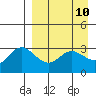 Akutan Island tide chart for Thursday, April 10, 2025