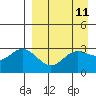 Akutan Island tide chart for Friday, April 11, 2025