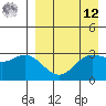 Akutan Island tide chart for Saturday, April 12, 2025