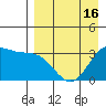 Akutan Island tide chart for Wednesday, April 16, 2025