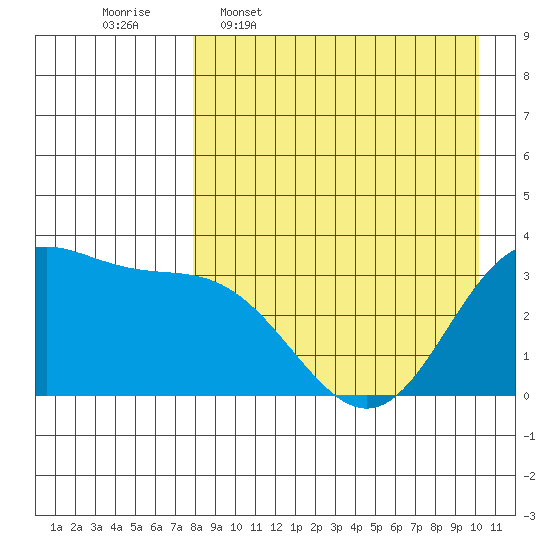 Akutan Island tide chart for Thursday, April 17, 2025