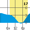 Akutan Island tide chart for Thursday, April 17, 2025