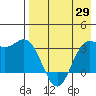 Akutan Island tide chart for Tuesday, April 29, 2025