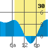 Akutan Island tide chart for Wednesday, April 30, 2025