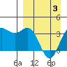 Akutan Island tide chart for Thursday, April 3, 2025