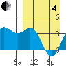 Akutan Island tide chart for Friday, April 4, 2025