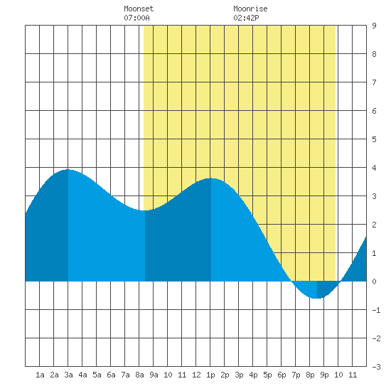 Akutan Island tide chart for Sunday, April 6, 2025