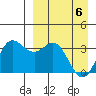 Akutan Island tide chart for Sunday, April 6, 2025
