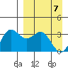 Akutan Island tide chart for Monday, April 7, 2025