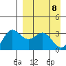 Akutan Island tide chart for Tuesday, April 8, 2025