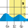 Akutan Island tide chart for Wednesday, April 9, 2025