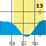 Akutan Island tide chart for Tuesday, May 13, 2025