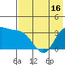 Akutan Island tide chart for Friday, May 16, 2025