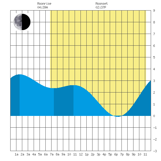Akutan Island tide chart for Tuesday, May 20, 2025