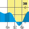 Akutan Island tide chart for Friday, May 30, 2025