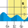 Akutan Island tide chart for Tuesday, May 6, 2025
