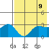 Akutan Island tide chart for Friday, May 9, 2025